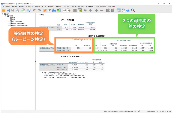 SPSSによるt検定の出力 ― グループ統計量と独立サンプルの検定の結果表